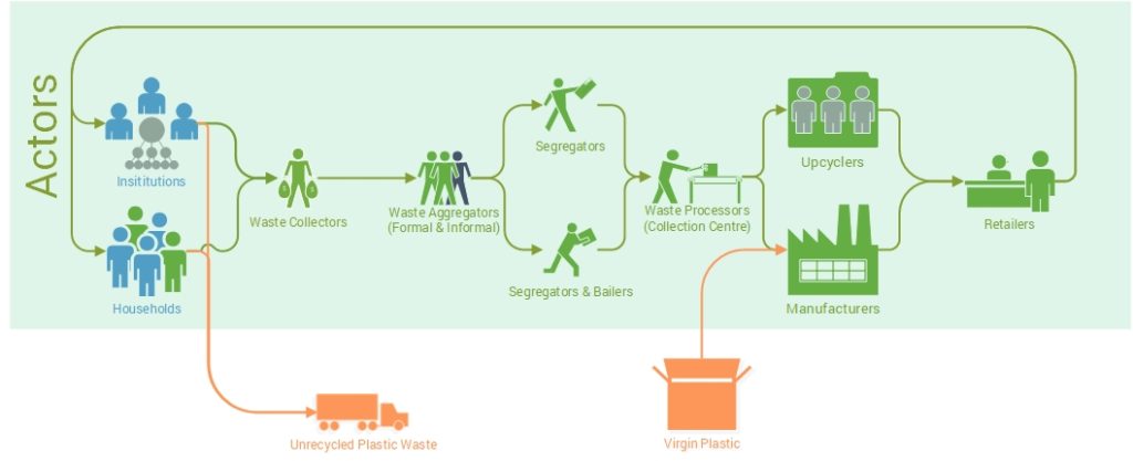 Plastic Waste Management: Insights on Challenges of Recycling in Nepal